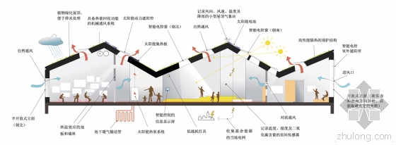 哥本哈根太陽(yáng)堡幼兒園